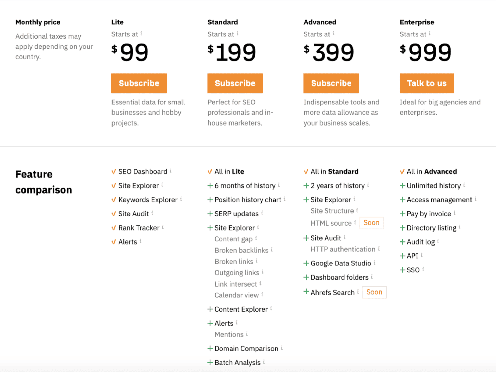 prices comparing ahrefs service plans