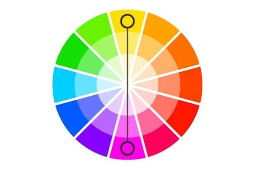 Color wheel showing all colors